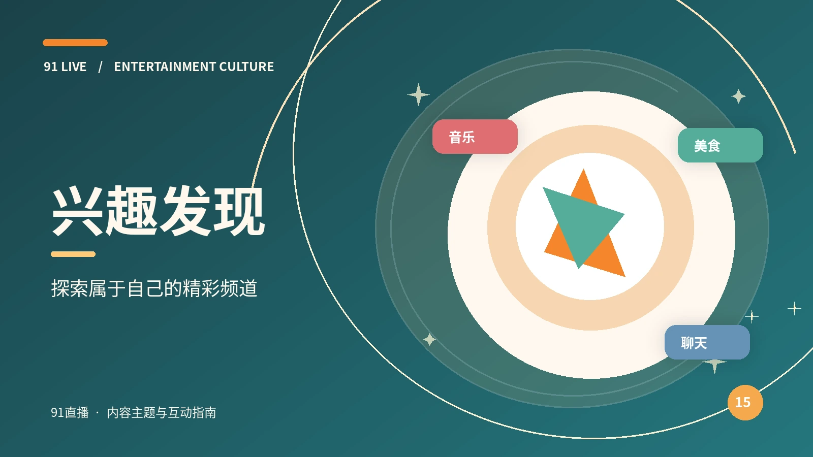 观看兴趣发现主题展示